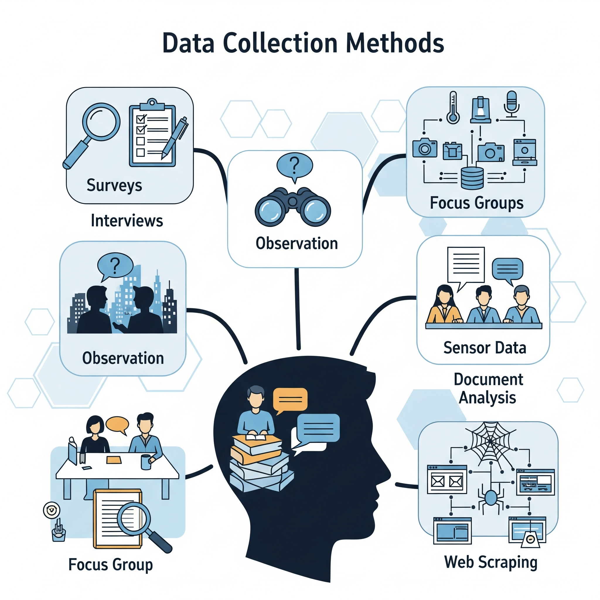 Data collection methods illustration